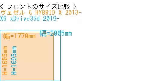 #ヴェゼル G HYBRID X 2013- + X6 xDrive35d 2019-